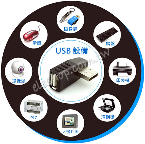 USB 90度