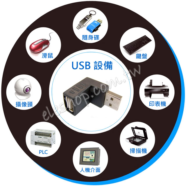 USB 90度