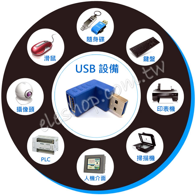 USB 90度