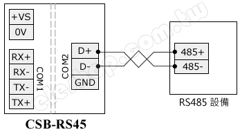 串口轉RS485, rs422 接線
