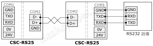 RS485轉換器, rs485 接線