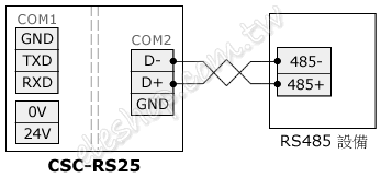 串口轉RS485, rs232 rs485