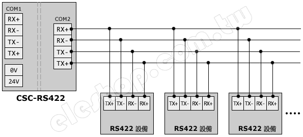 RS422 接線, rs422 to rs422