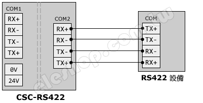RS422 隔離, rs422 終端