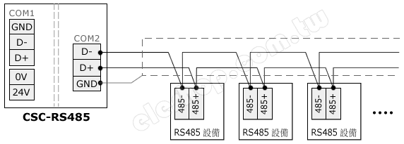 RS485 延長, rs485 中繼