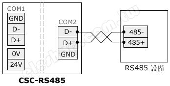 RS485 隔離, rs485 終端