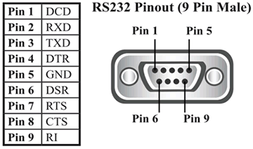 usb rs232, rs232 pinout