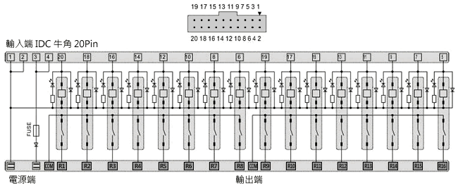 I/O繼電器端子台 接線圖