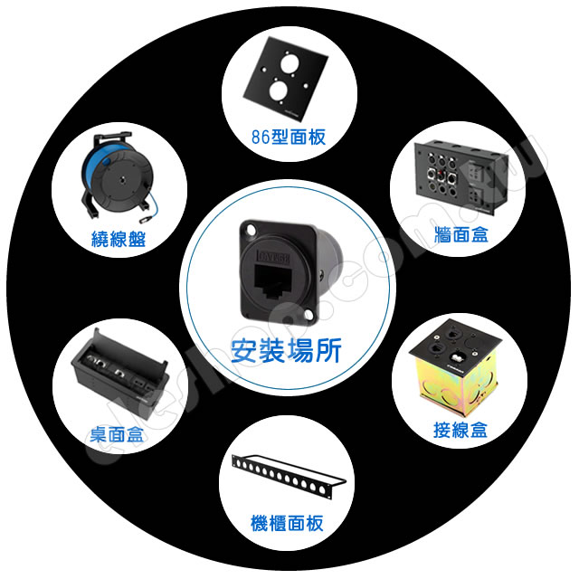 86型面板, 機櫃面板