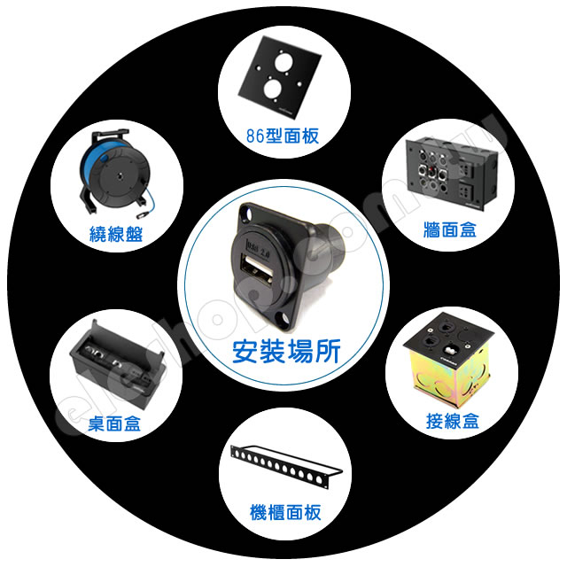 86型面板, 機櫃面板