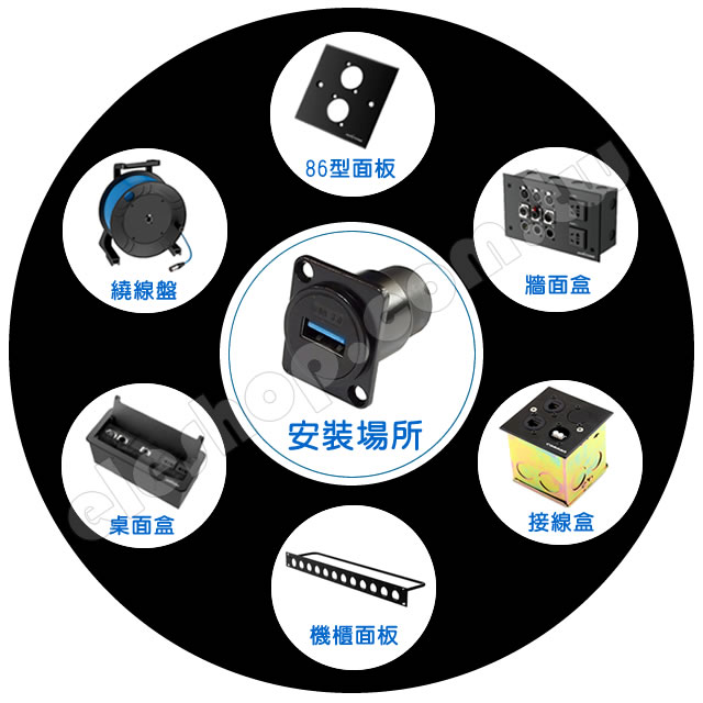 86型面板, 機櫃面板